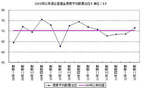 基金季报或年报里的所持股票的公允价值(元）指的是什么？