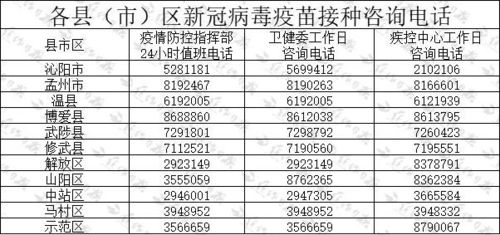 鞍山市新冠疫苗夜间接种门诊及预约咨询电话，鞍山疫情提醒通知电话查询