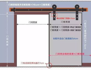 谷仓门到底适不适合装在卫生间 论网红谷仓门的正确打开方式 