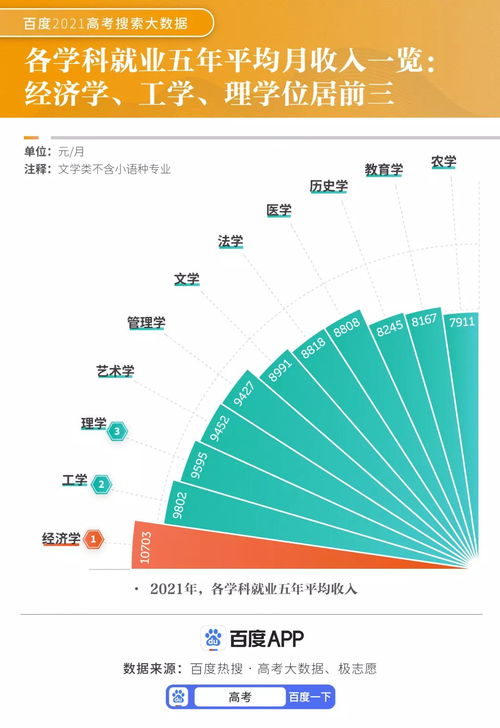 2021理科热门专业排名前十名,理科热门专业排行榜前十名2022(图1)