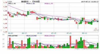 秦港股份有限公司股东