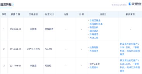 光电芯片研发生产商 睿熙科技 完成2亿元A 轮融资