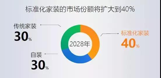 物流实现时间价值的形式有-图1