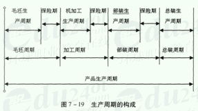 周期怎么求？