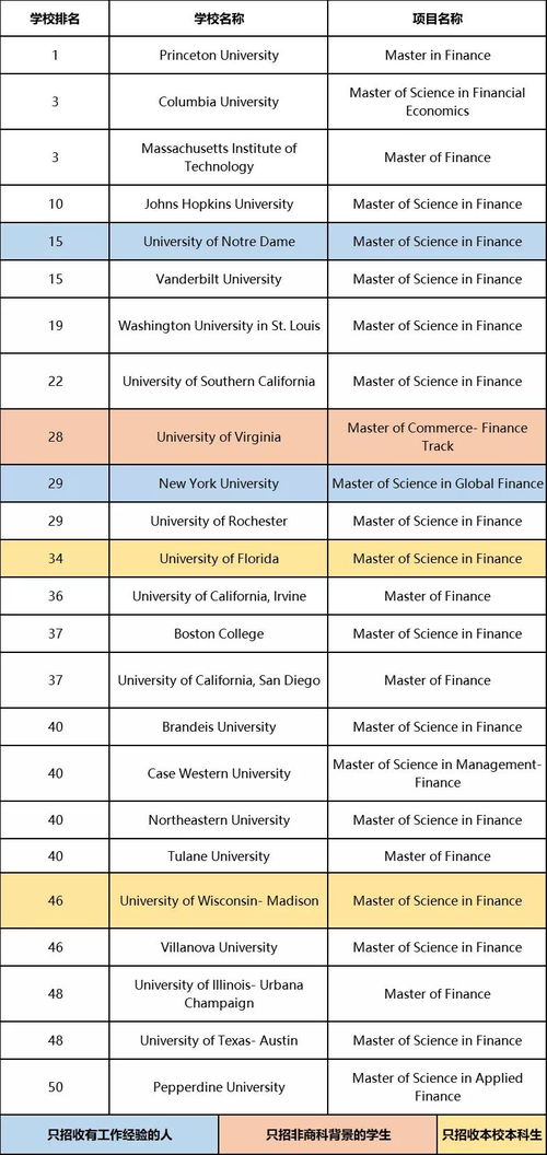 什么条件可以申请美国绿卡,拿美国绿卡需要什么条件