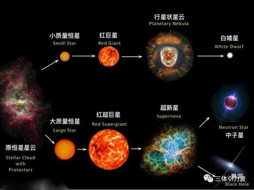 你见过化学元素出身表 宇宙最基本元素都是从这儿来的 