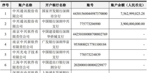 上市公司签订募集资金三方监管协议