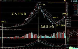 什么是股票、怎么炒股、简单详细介绍谢谢，如说专门术语、请简单解释下