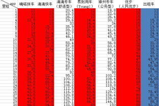 一张图告诉你,出租车为什么干不下去了