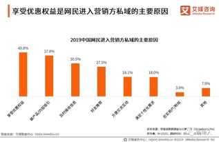 2019中国私域流量现状剖析及发展前景预判分析报告 附下载