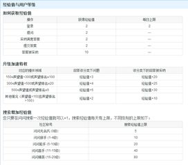 问问经验怎么涨？快