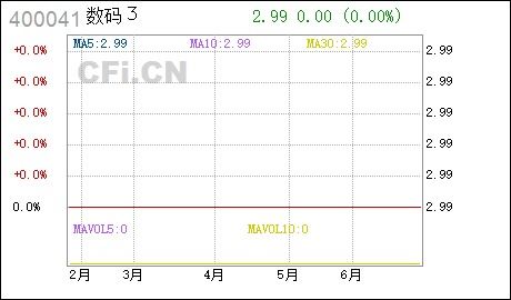 股票400041什么时候恢