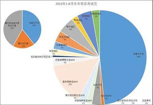 楼价什么时候会下降！我们的工资什么时候会上升！