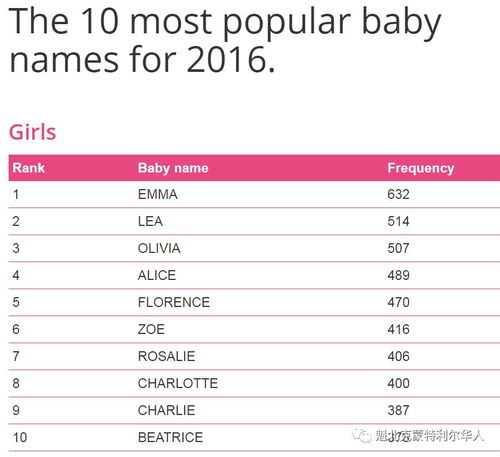 准父母们参考 2016年魁省最受欢迎的新生宝宝名字