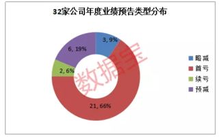 商誉的减值如何处理