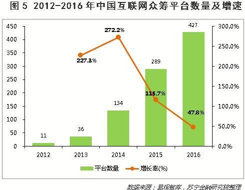 火爆朋友圈的众筹民宿,为什么我不看好它 