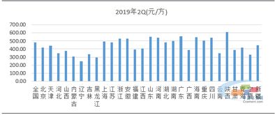 2019年二季度混凝土价格指数运行监测报告