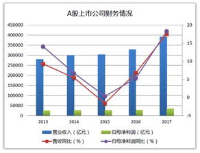 股票的年报收益有什么用