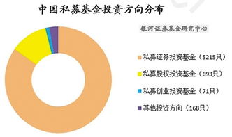 目前私募基金的前景怎么样?