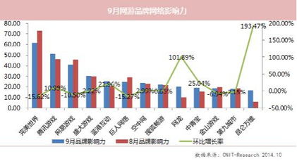 搜狐畅游的功能测试工程师VS大华股份测试工程师，两张offer，一个选择？