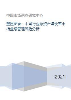 公司经营与风险管理中的行业增长率是什么意思