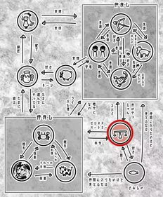 日本超火 十二星座关系图 ,有没有戳中你