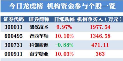 个股买1至买5 和卖1至卖5都是万手以上是什么意思?