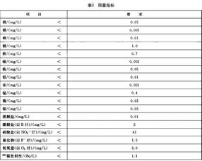 广州荔湾区天然矿泉水检测 水质检测中心