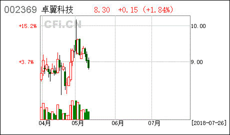 我买的股票卓翼科技停牌了 26号买的 27号就停牌了。 什么个意思？一般停牌是好事还是坏事？