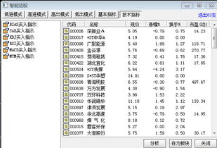 通达信软件 智能选股怎么知道它 选股方式的源码？