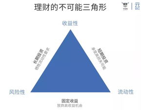 银行理财收益再难破三,中产家庭如何破局