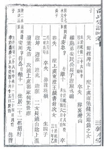 常熟俞氏家谱排字辈大全