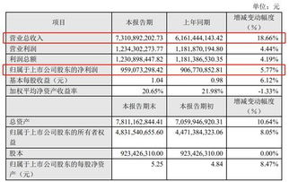 上市公司年报是把四季度报表加在一起吗