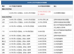 各省公务员考试报名时间2023,2023年甘肃省公务员考试报名时间