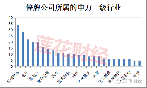 除權價的確定,以股權登記日的收盤價為基準.