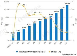 A股市场各主要行业的龙头股？