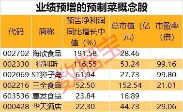 老白干酒股票基本面分析