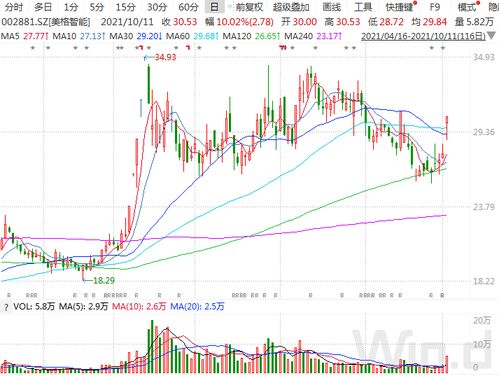 上市公司会不会在季报公布前拉升股价