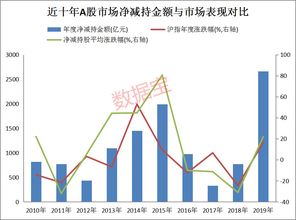 减持猛如虎 大股东密集套现,日均10份减持公告,数据揭示五大秘籍