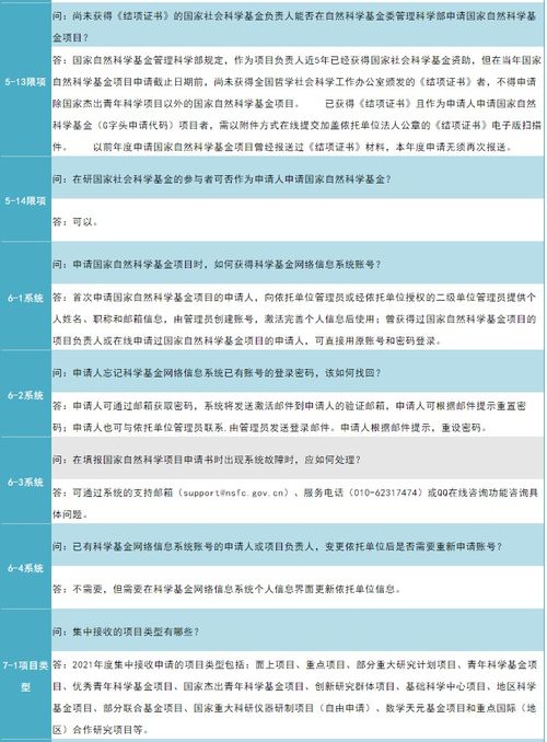 省基金查重通过常见问题解答：解决你的所有疑惑