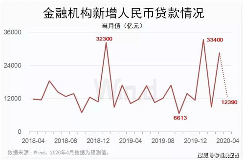 最大值和最小值相差不能超过5% 怎么解释 什么概念？