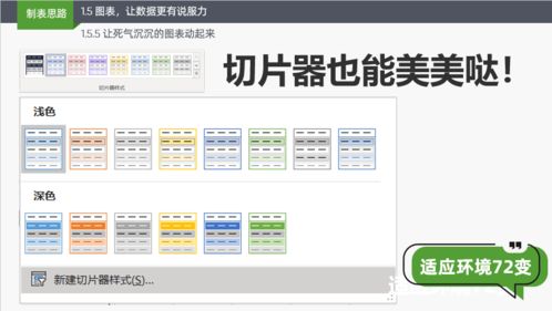 让死气沉沉的图表舞动起来 Excel159