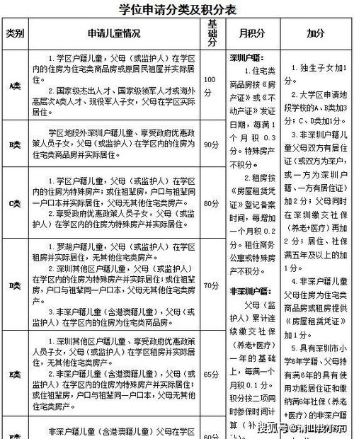 罗湖学位划分最新