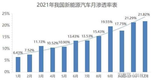 未来汽车的发展趋势