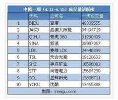 美股1ADS是什么意思，1ADS=1股普通股是什么意思