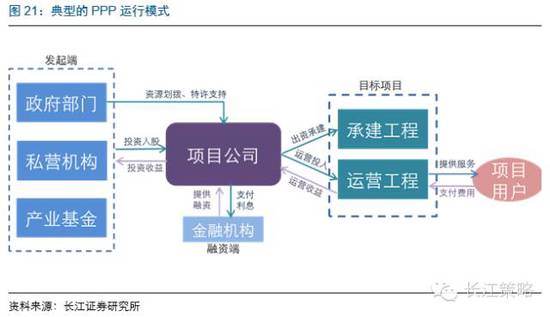 企业的债务重组方式及各自利弊（重点是利弊）