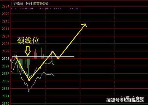 如何从振幅上判断个股行情