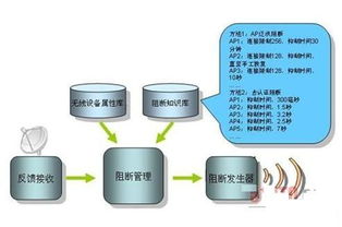 抢鲜知识库