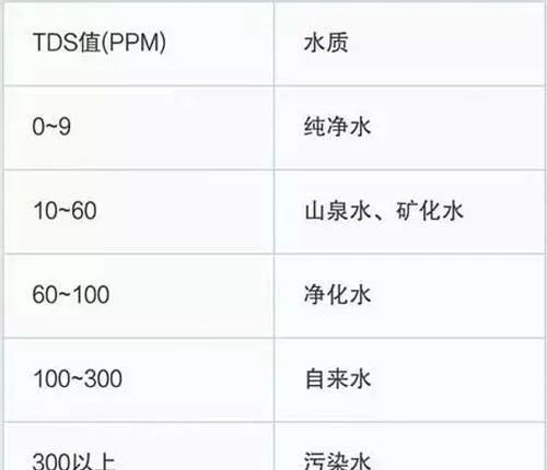 蓝飘尔净水：为什么一定要装净水器，净水机咋选？-汕头华博电器