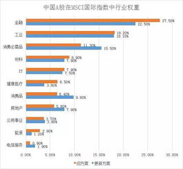 日本和韩国 纳入 msci 之后 哪些板块大涨